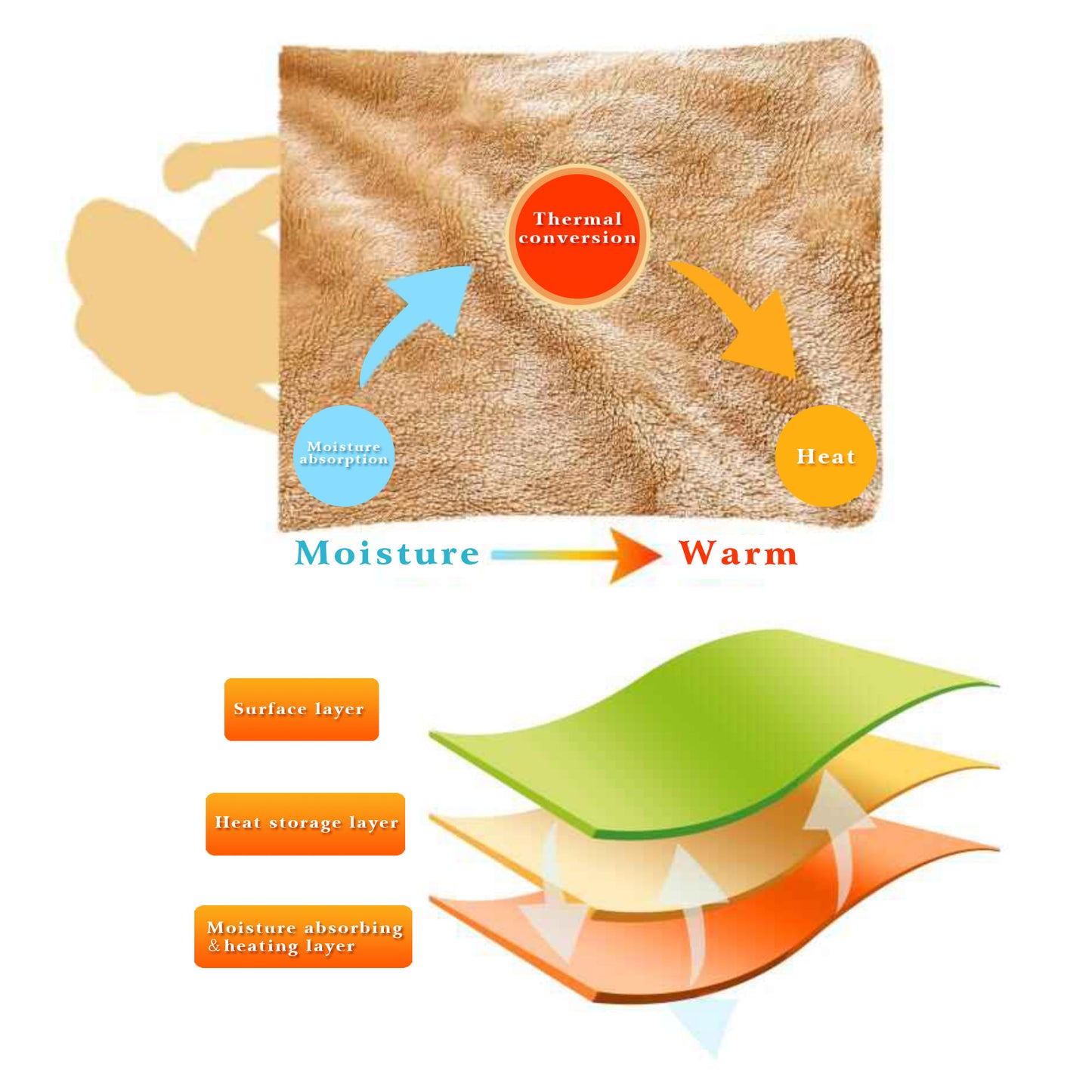 Kasentex Ultra Soft All Season Warm Fleece Throw Blanket, Beige or Brown